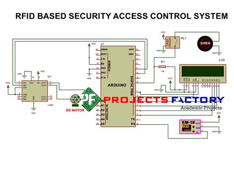 rfid home security system ppt|RFID BASED SECURITY ACCESS CONTROL .